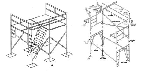 Major Types Of Scaffolding In Construction Avontus Uk Avontus Uk