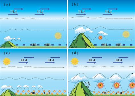 The Daytime Trapped Lee Wave Pattern And Evolution Induced By Two Small