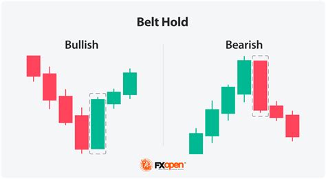 How To Use The Belt Hold Pattern In Trading Market Pulse