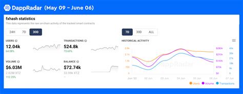 Tezos Digital Nft Art Immerses The Public On Nfts At Art Basel