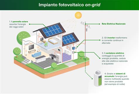 Fotovoltaico Preventivo Fotovoltaico