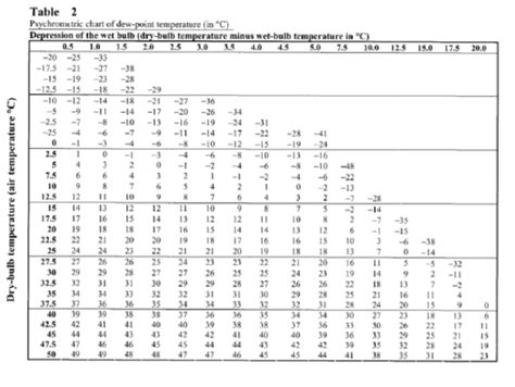 Solved 1 Based On Table 1 Describe And Explain The