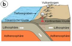 1 Geologie Entstehung Aufbau und Dynamik des Erkörpers Flashcards