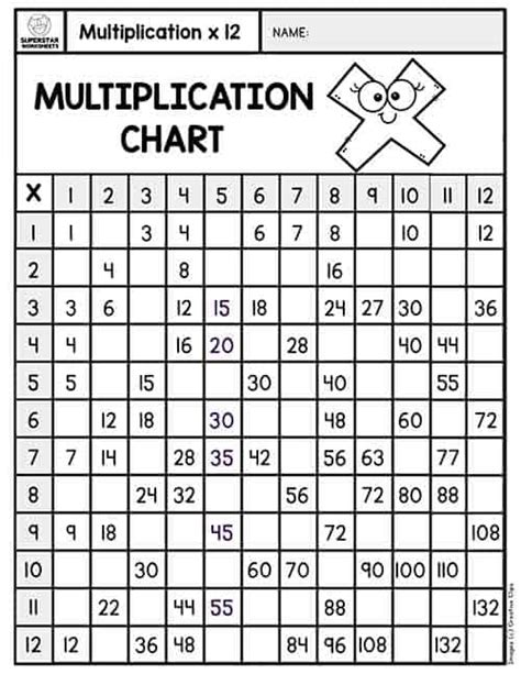 Multiplication Chart Superstar Worksheets