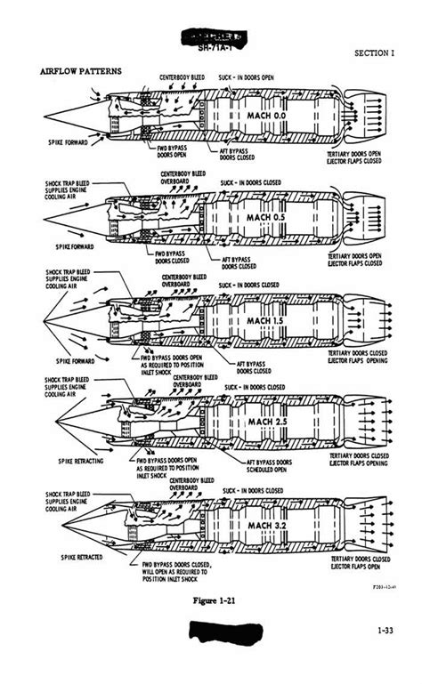 Lockheed Skunkworks NASA / USAF SR-71 Supersonic Blackbird Pictures History and Facts