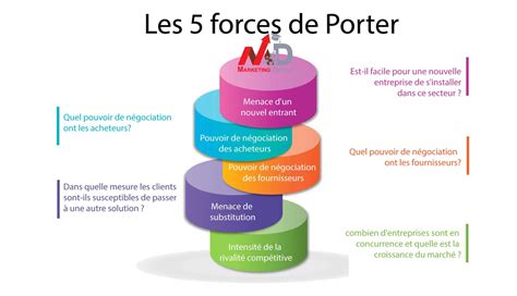 Comprendre L Utilit Des Forces De Porter Pour Vos Projets