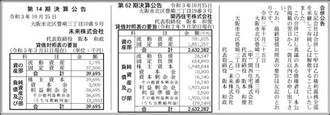 未来株式会社 第14期決算公告 官報決算データベース