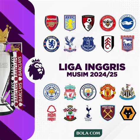 Jadwal Pertandingan Liga Inggris Sabtu Januari Inggris Bola