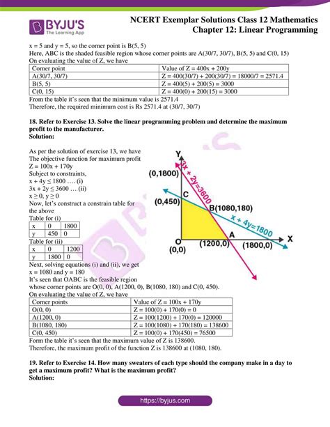 Ncert Exemplar Solutions For Class 12 Maths Chapter 12 Linear Programming Grab Free Pdf