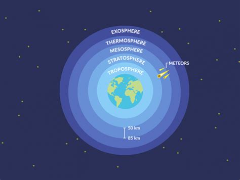 10 Windiest Places In The United States Earth How