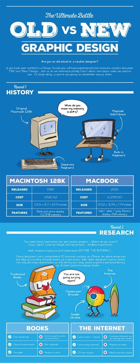 The Ultimate Battle Old Vs New Graphic Design Infographic