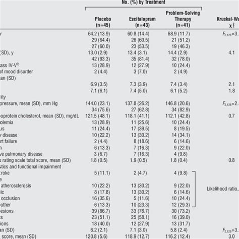 Repeatable Battery For The Assessment Of Neuropsychological Status