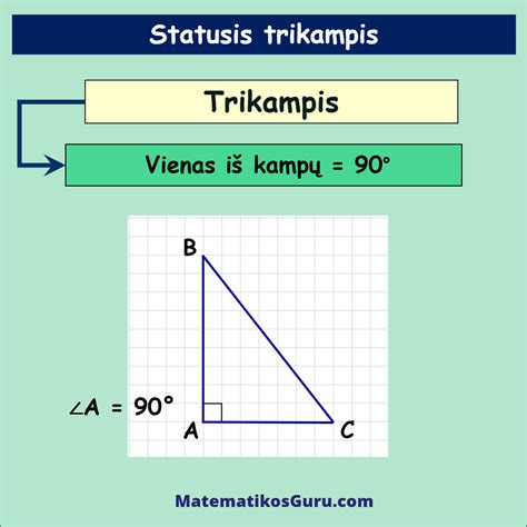 Pitagoro teorema - teorija ir pavyzdžiai | MatematikosGURU