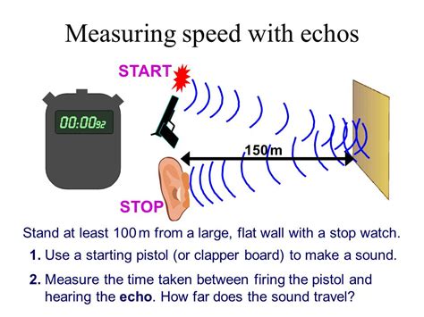 Reflection or echo of sounds - Electronics Help Care