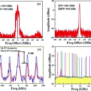 PDF Parity Time Symmetric Tunable OEO Based On Dual Wavelength And