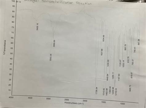 Solved Label All Major Absorbance Bands In The Ir Spectrum Chegg