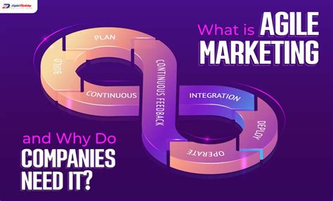 What Is Agile Marketing And Why Do Companies Need It Slideshare