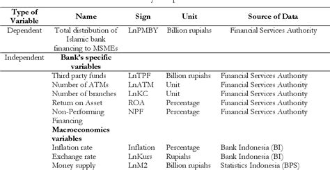 Table 1 From Nexus Between Financial Inclusion And Islamic Financing