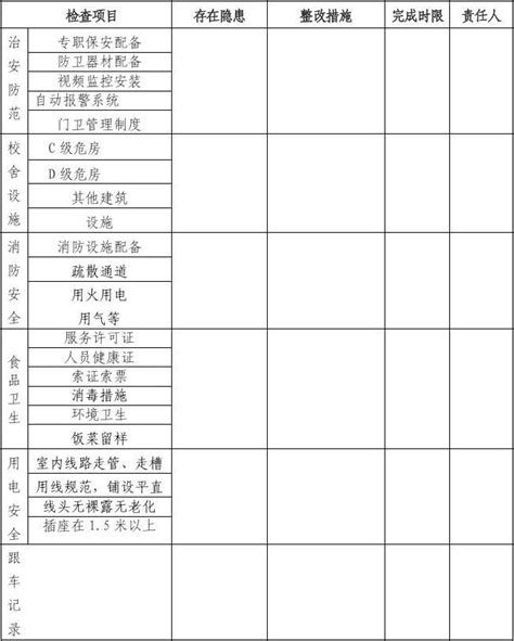 学校安全大检查隐患排查记录表 word文档免费下载 文档大全