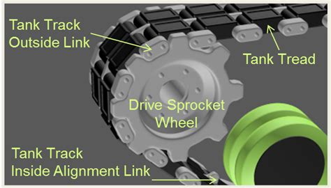 Parts Of A Tank Track