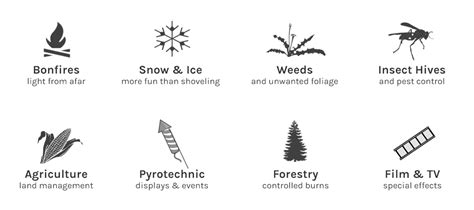 Pulsefire® LRT - Exothermic Technologies