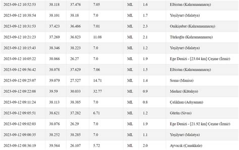 Deprem mi oldu En son nerede ne zaman ve kaç şiddetinde deprem oldu