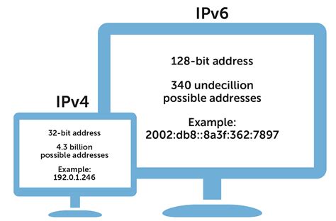 什麼是 Ipv4？它路由當今的大部分網際網路流量 八拓行銷