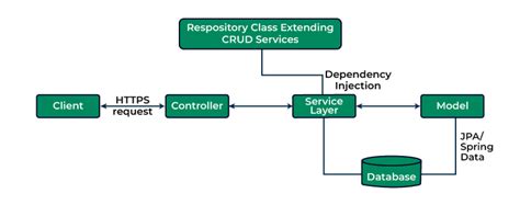 How Spring Boot Application Works Internally Geeksforgeeks