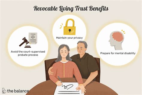 A Revocable Living Trust Vs A Will Whats The Difference