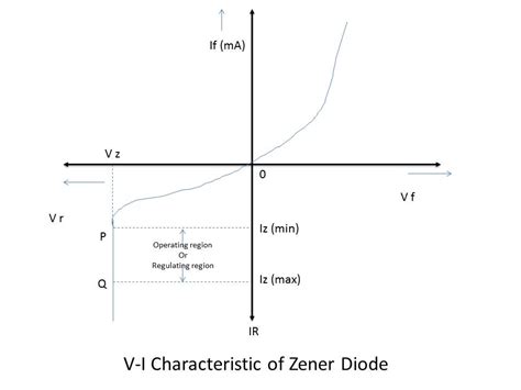 Instrumentation and Control Engineering: The Zener Diode