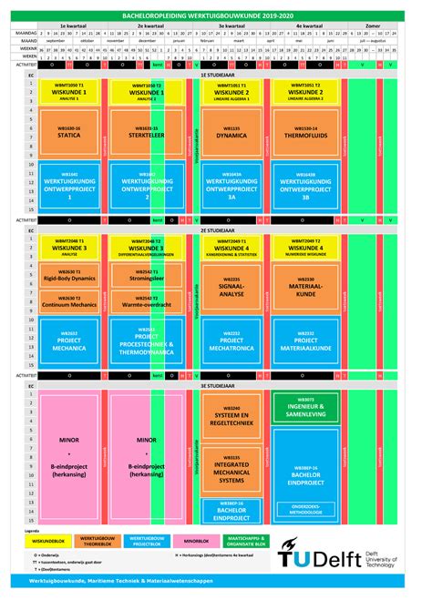 Vak Indeling WB Overzicht Vakken Wb Warning TT Undefined Function