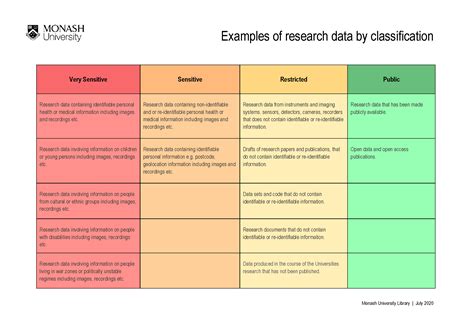 Security Classifications Library