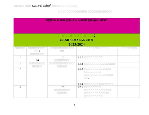 RPT Sains Tahun 2 SJKT 2023 2024 2 Docx