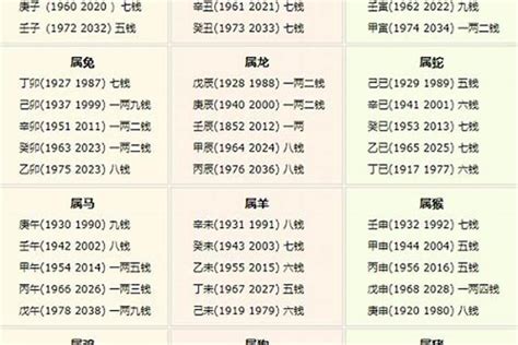 怎样看自己五行属性最新生辰八字推命学 八字 若朴堂文化