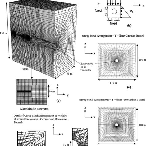 Pdf Appropriate Uses And Practical Limitations Of 2d Numerical