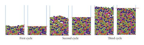 compaction process   cycles  scientific diagram