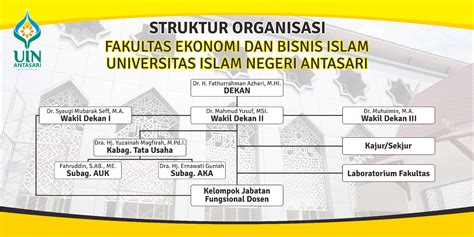 Struktur Organisasi Convet Kecil Febi Uin Antasari Banjarmasin