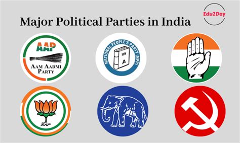 Major Political Parties In India, Check List Here