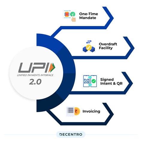 What Is Upi Guide To Understanding Unified Payments Interface Decentro