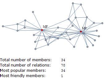 Analise Redes Sociais Novos Recursos Do Mathematica