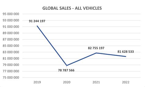 Sales Statistics | www.oica.net