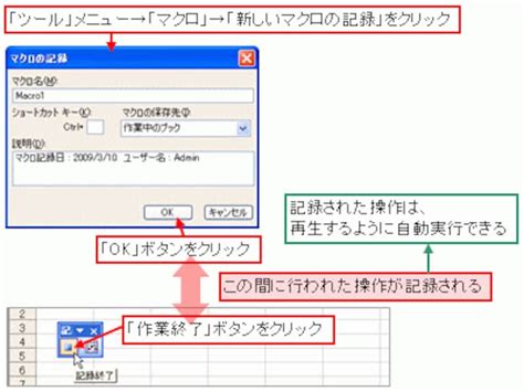 Excel（エクセル）の操作を記録できるマクロ機能 Excel Vbaの使い方 All About