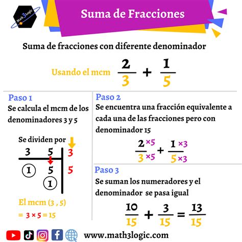 Suma Y Resta De Fracciones Math3logic