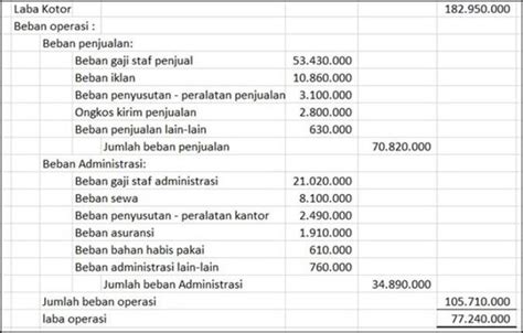 Cara Menghitung Laba Kotor Perusahaan Dagang Homecare