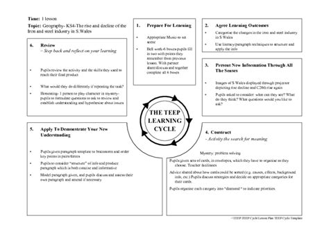 Geography- KS4- Lesson Plan for 6th - 8th Grade | Lesson Planet