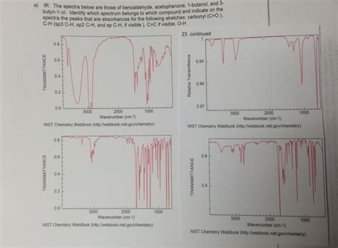 Solved Ir The Spectra Below Are These Of Benzaldehyde