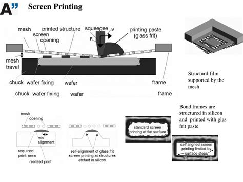 Ppt Glass Frit Bonding Powerpoint Presentation Free Download Id 1881501