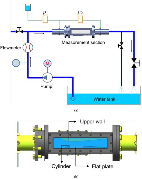 Figure 1 From Experimental And Numerical Study Of Cavitating Flow