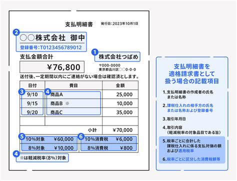 インボイス制度で支払明細書・支払通知書はどう変わる？ 適格請求書として扱うための書き方について解説 経営者から担当者にまで役立つバック