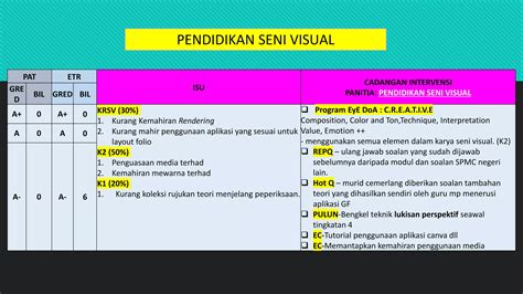 REAL Intervensi PSV Pptx